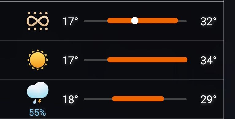 Screen de la météo, avec un symbole étrange pour ce soir (un symbole "infini" avec 4 points au dessus et en dessous)