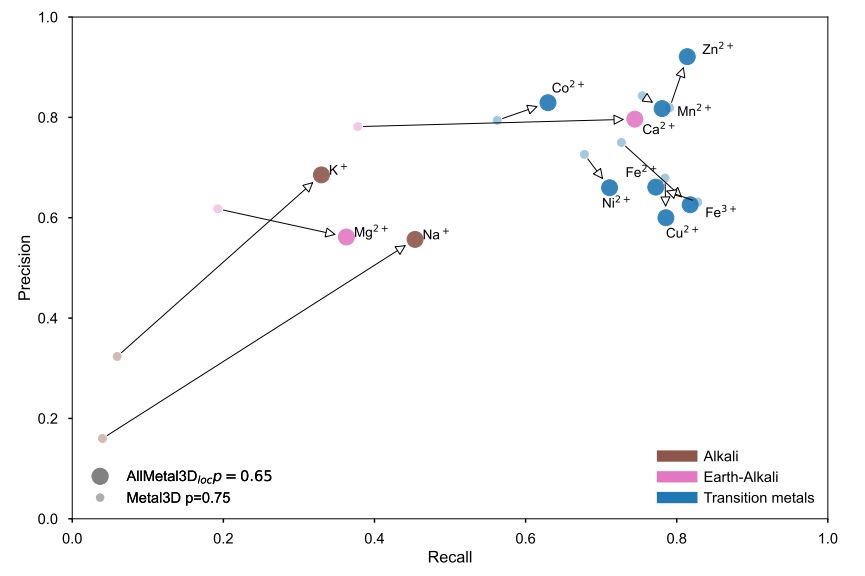 Performance of AllMetal3D vs. Metal3d. 
