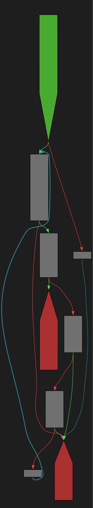 A control-flow-graph of the function described in the post text using a dark color scheme.
