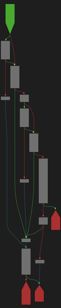 A control-flow-graph of the function described in the post text using a dark color scheme.