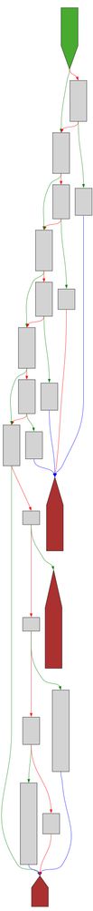 A control-flow-graph of the function described in the post text using a light color scheme.