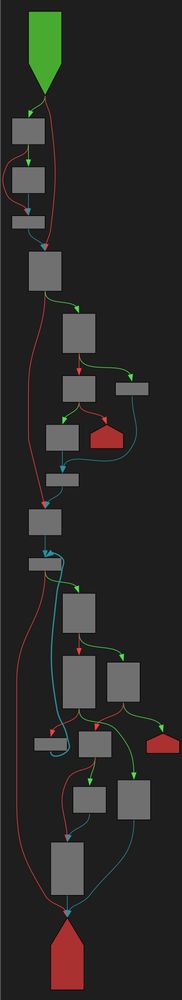 A control-flow-graph of the function described in the post text using a dark color scheme.