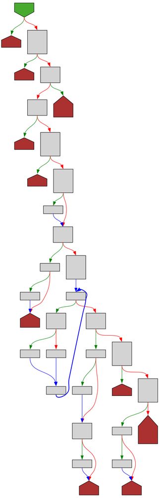 A control-flow-graph of the function described in the post text using a light color scheme.