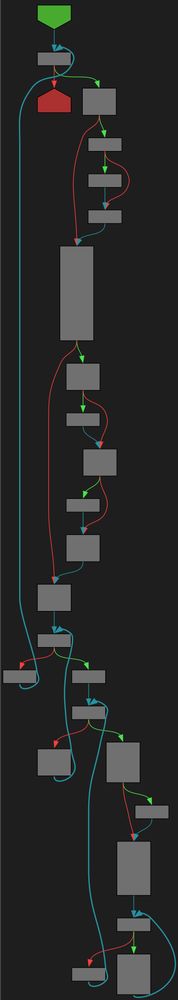 A control-flow-graph of the function described in the post text using a dark color scheme.