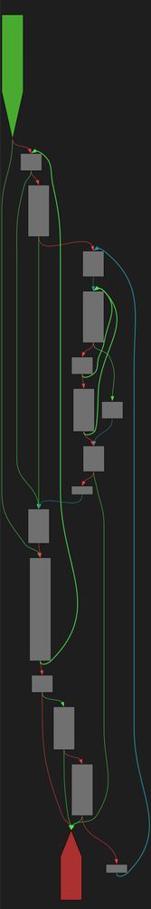 A control-flow-graph of the function described in the post text using a dark color scheme.