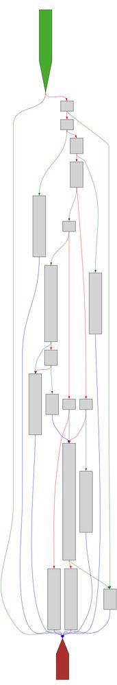 A control-flow-graph of the function described in the post text using a light color scheme.