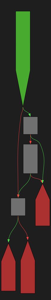A control-flow-graph of the function described in the post text using a dark color scheme.