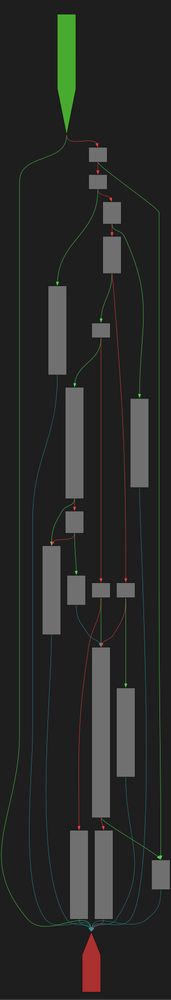 A control-flow-graph of the function described in the post text using a dark color scheme.