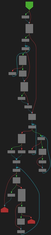 A control-flow-graph of the function described in the post text using a dark color scheme.
