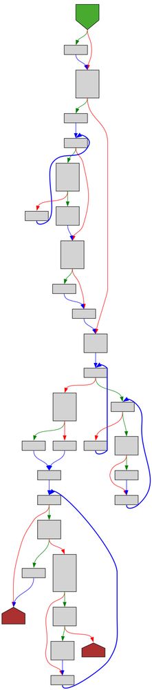 A control-flow-graph of the function described in the post text using a light color scheme.