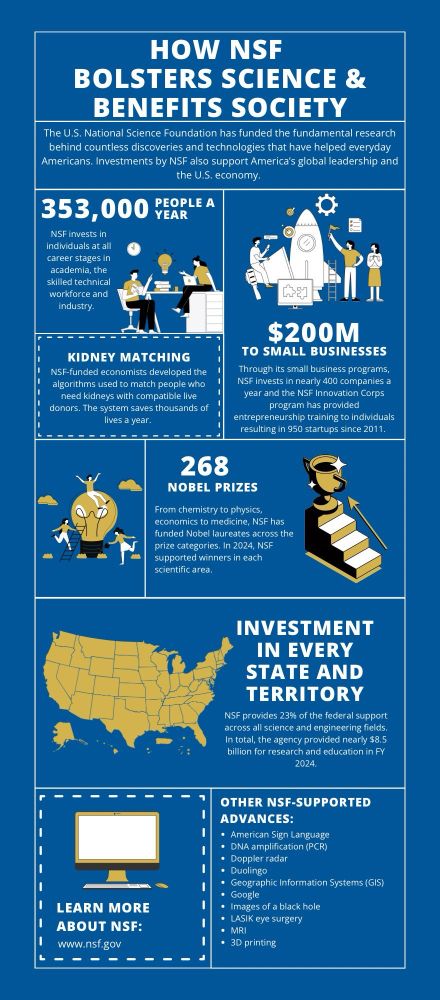 NSF fact sheet