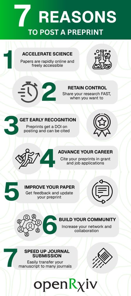 7 Reasons to post a preprint

1 Accelerate science. Papers are rapidly online and freely accessible. 

2 Retain control. Share your research fast when you want to

3 Get early recognition. Preprints get a DOI on posting and can be cited.

4 Advance your career. Cite your preprints in grant and job applications. 

5 Improve your paper. Get feedback and update your preprint. 

6 Build your community. Increase your network and collaboration. 

7 Speed up journal submission. Easily transfer your manuscript to many journals.

openRxiv 
