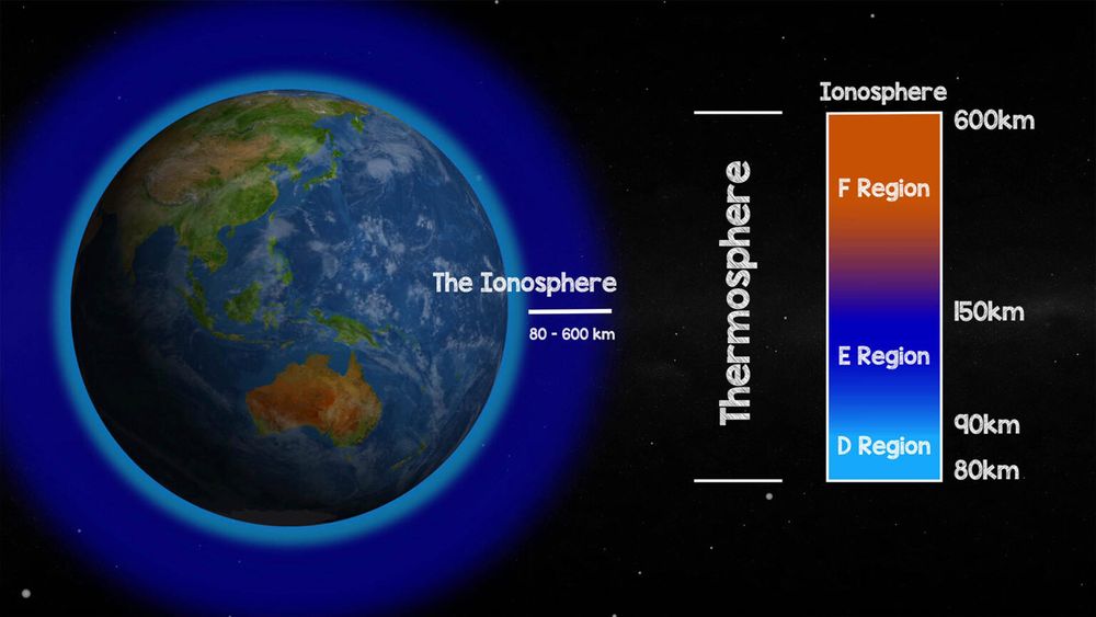 A picture of the thermosphere showing the F-region around the Earth