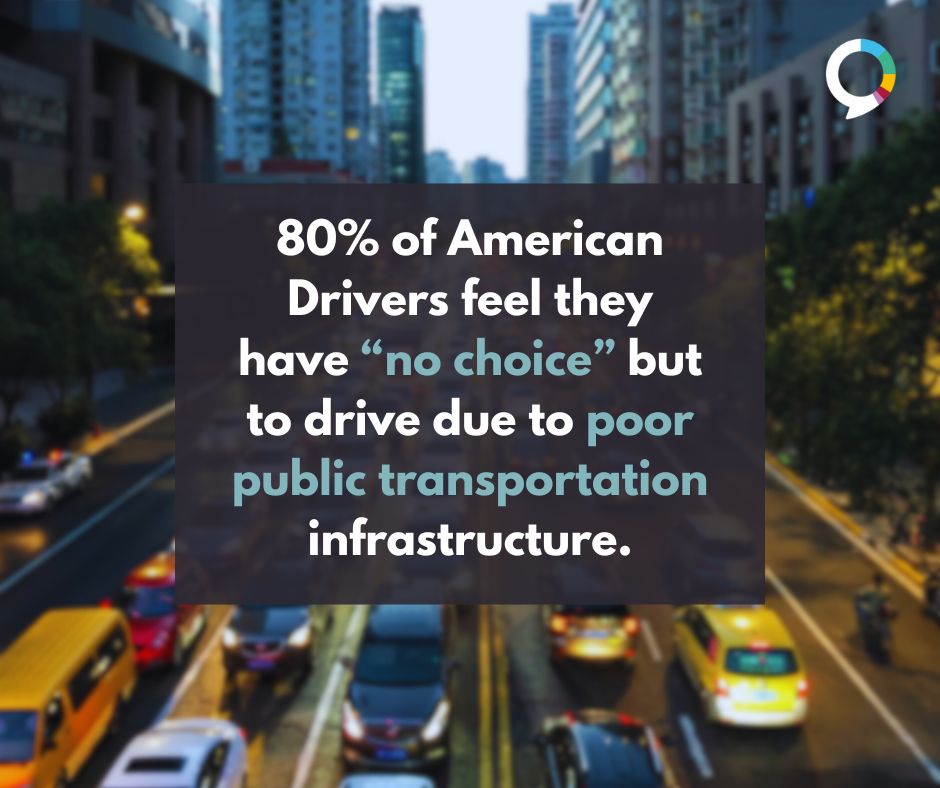Alternative text: A blurred image of a busy street with evening traffic with a text overlay containing the words “80% of American Drivers feel they have “no choice” but to drive due to poor public transportation infrastructure.”