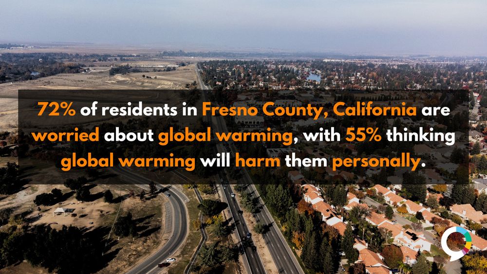 An aerial view of Fresno, California. Text overlay states, “72% of residents in Fresno County, California are worried about global warming, with 55% thinking global warming will harm them personally.”