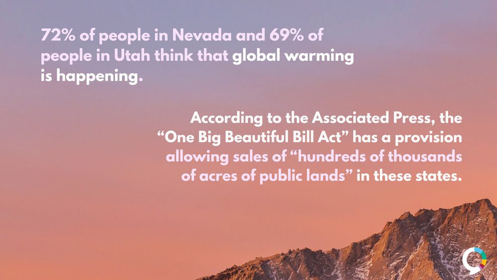 An image of mountains. Text overlay states, “72% of people in Nevada and 69% of people in Utah think that global warming is happening. According to the Associated Press, the “One Big Beautiful Bill Act” has a provision allowing sales of “hundreds of thousands of acres of public lands” in these states."