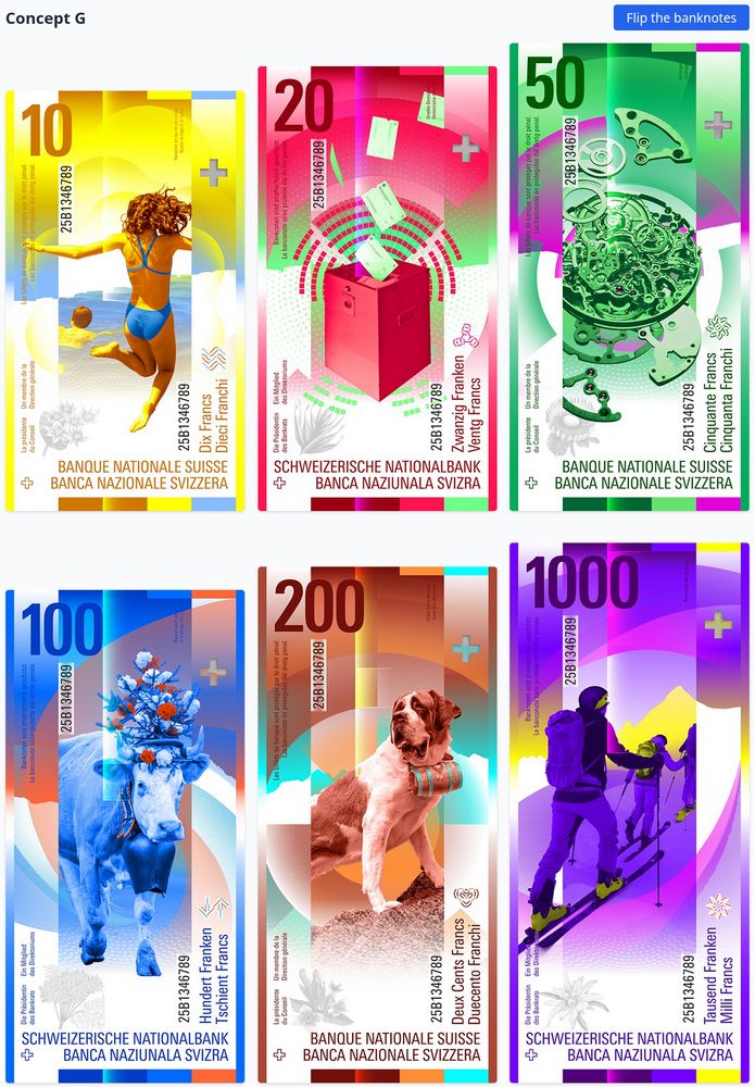 CHF 100: Hydropower and Alpine farming
Hydropower is Switzerland’s most important source of energy. It exploits the differences in altitude in the Alpine foothills with the help of numerous turbines and reservoirs. The region is also known for its festive mountain ascents and descents, reflecting our respect for farm animals.
CHF 200: Research and assistance
Switzerland is regarded as a pioneer in avalanche, snow and glacier research, based on a long tradition of avalanche management in the Alps. Emblematic of this are the Saint Bernard dogs, which have been used in rescues at over 2,400 metres above sea level and remain a symbol of protection and assistance to this day.
CHF 1000: Measuring and mountaineering
In the High Alps, research meets extreme experience – from historical triangulation maps (template for the Dufour map) to state‑of‑the‑art technology used to make celestial and terrestrial measurements. They are also the site of the ‘Patrouille des Glaciers’, one of the toughest ski mountaineering races in the world.

Background: an ascending horizon line depicts the relevant altitude
Colours are combined with their complementary tones
Window shows the altitudinal levels of Switzerland
Security strip combines horizon line with innovation motif
See‑through register combines tradition and innovation in one graphic symbol
Watermark shows endangered flower at the relevant altitude
Tactile elements: the higher the denomination, the further apart the raised lines are spaced