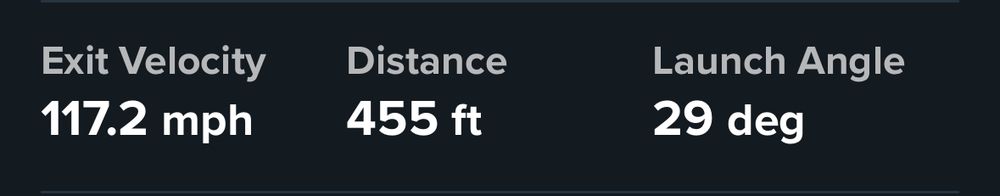 Exit Velocity
117.2 mph
Distance
455 ft
Launch Angle
29 deg