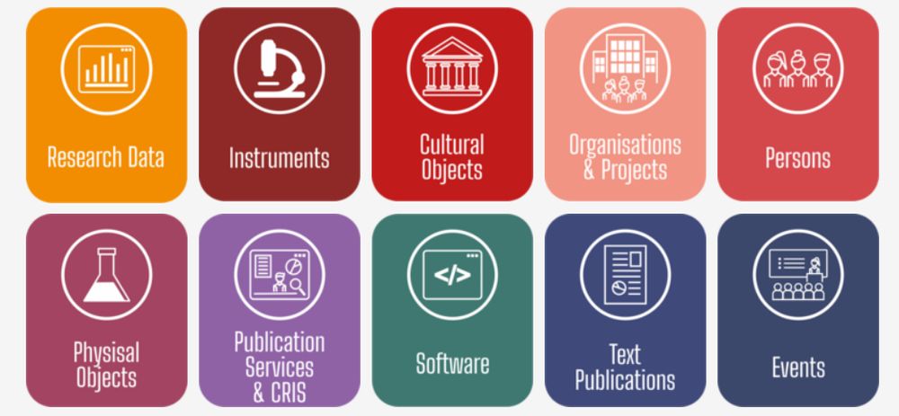 Icons for different use cases (Overview)