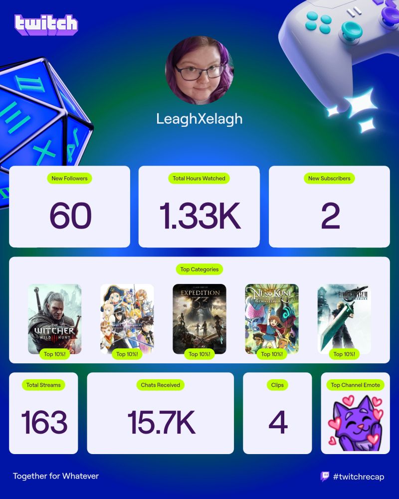 My Twitch recap as a streamer! 