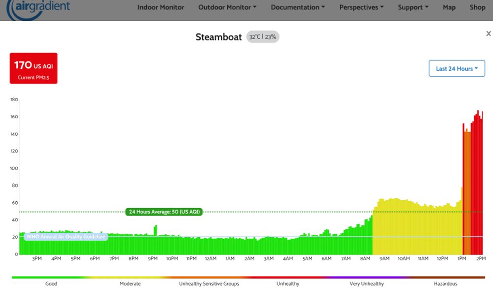 Steamboat Springs Colorado Air Quality due to wildfire smoke
