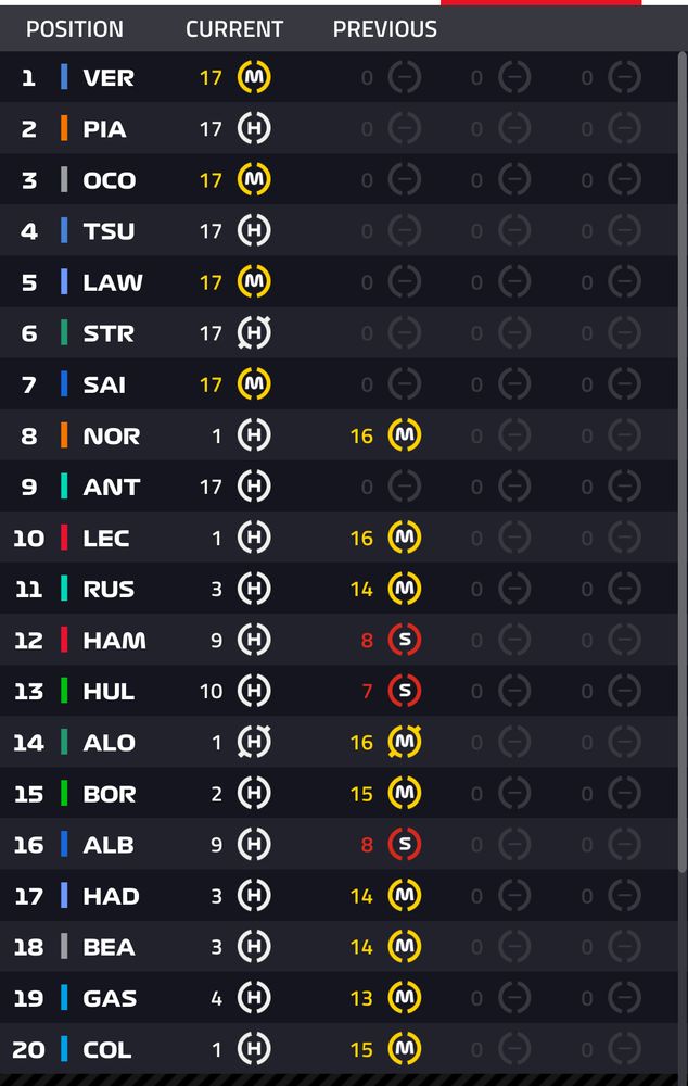 F1 timing app with tire stints