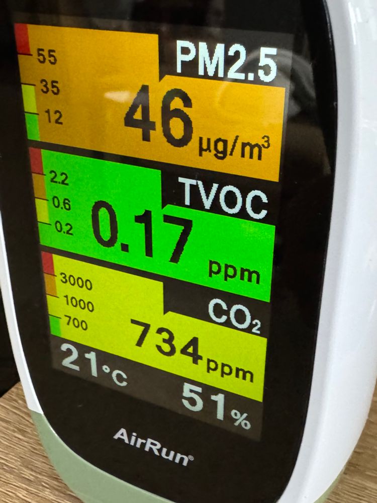 Photo of an Air Run meter showing readings of 46 micrograms per cubic meter for P M 2.5, 0.17 P P M for T V O C, and 734 P P M for carbon dioxide.