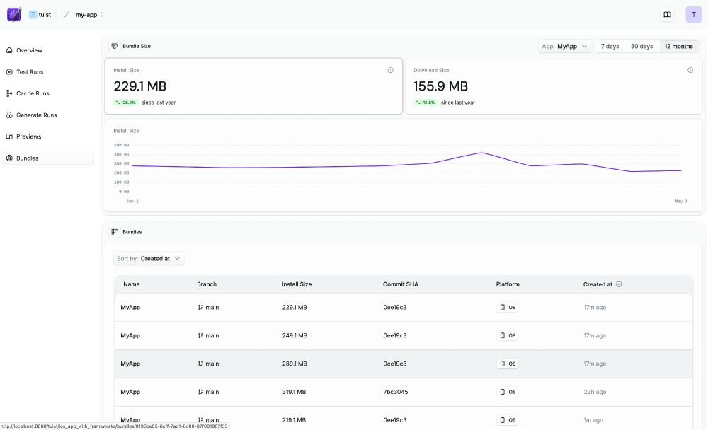 Screenshot of the Tuist dashboard with long-term bundle size graph