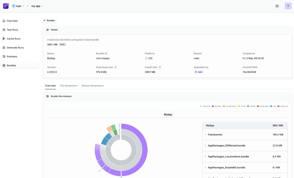 Screenshot of the analyzed bundle in the Tuist dashboard