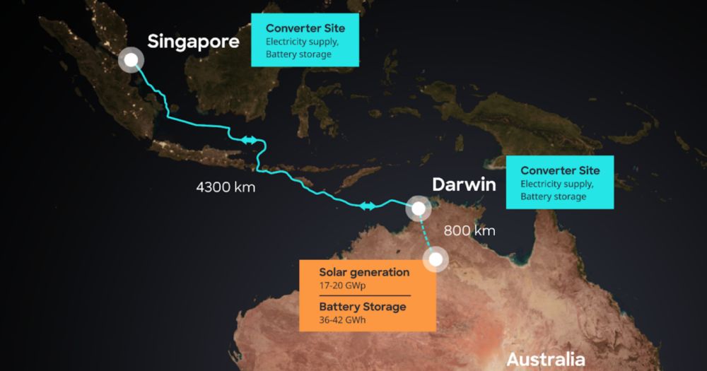 World’s largest solar project will send Australian energy to Singapore