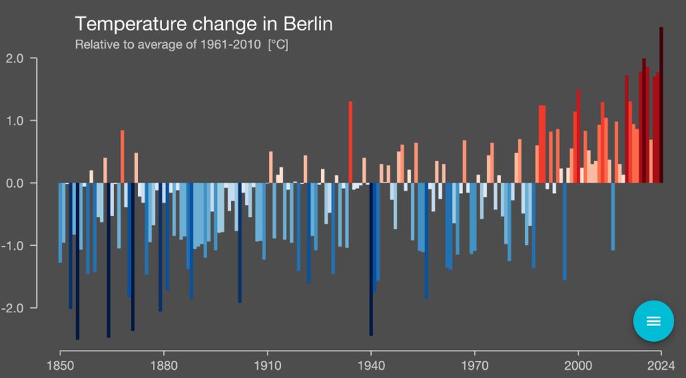 Climate warming stripes for Berlin 1850-2024