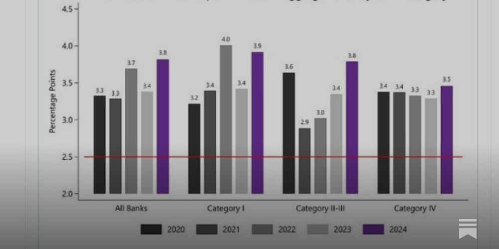 Perspective on Risk - Sept. 24, 2024