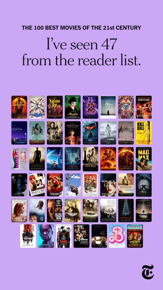 The 100 Best Movies of the 21st Century
I’ve seen 47 from the reader list.