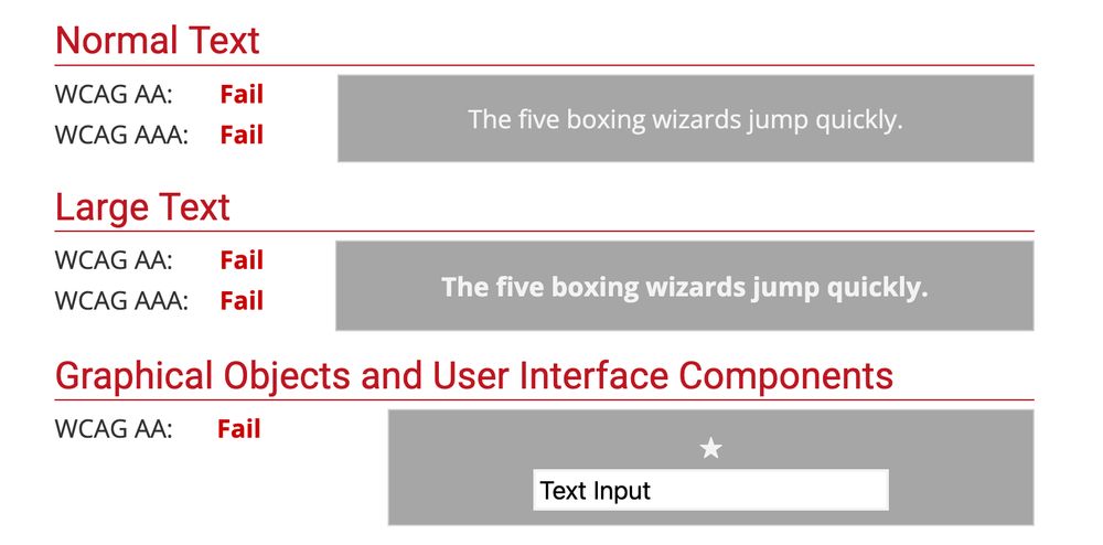 A screenshot from the WebAIM contrast checker, using the colors from the display popup. WCAG AA and WCAG AAA show as failed, for normal text, large text, and graphical objects and user interface components