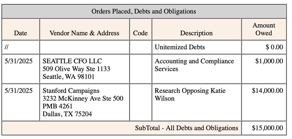 Screenshot from campaign finance disclosure form showing $14,000 spent paying Stanford Campaigns for "Research Opposing Katie Wilson."