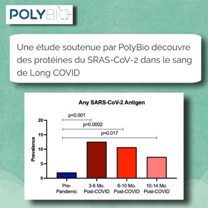 Polybio 
Une étude soutenue par PolyBio découvre des protéines du SRAS-CoV-2 dans le sang de Long COVID
Graphique prévalence de présence de l'antigène Sars cov 2 en fonction du temps
