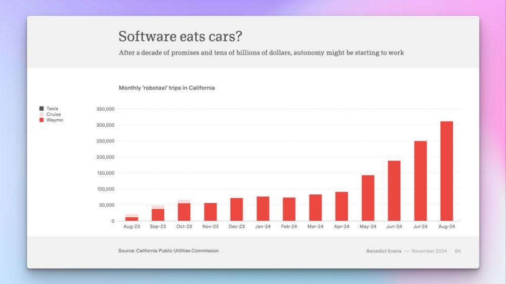 A slide from Benedict Evans annual tech trends presentation, this year titled: "AI and Everything Else". The slide shows a bar chart of adoption of "robotaxi" trips in California, with a key including Tesla, Cruise, and Waymo. While Tesla has a chip in the chart key, it is notably absent from the bar chart content, clearly a dig at the companies repeated failure to launch its robotaxi offering for many years.