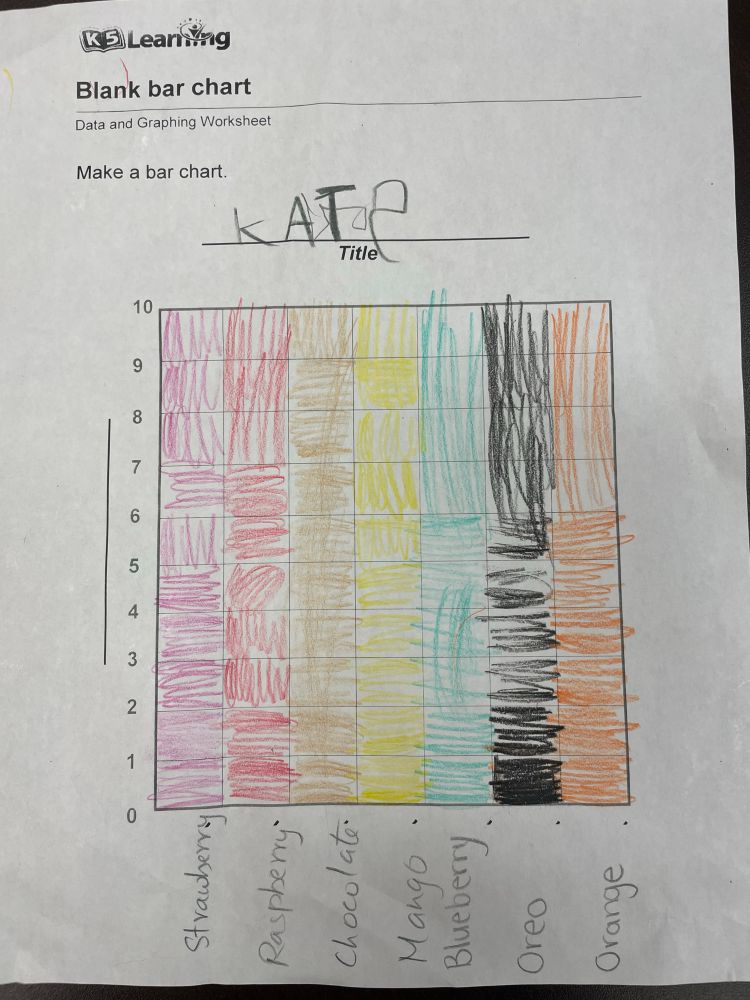 A bar chart with 7 different ice cream flavours, each with a height of ten, making for an entirely filled page of coloured stripes.