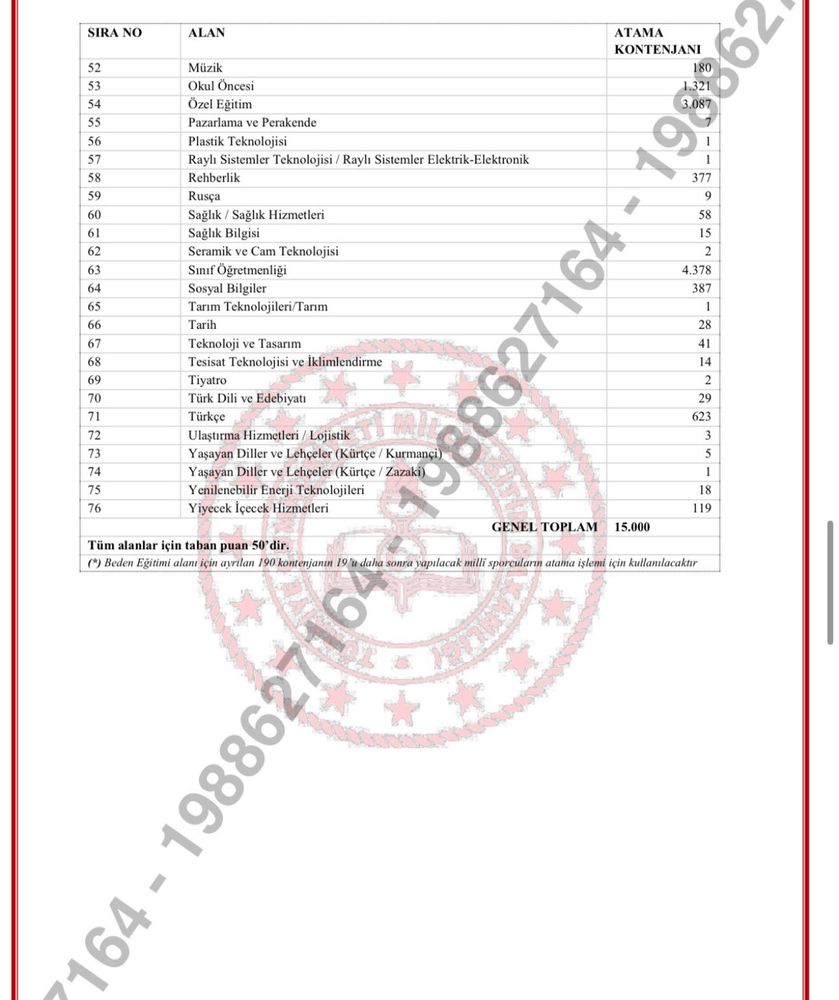 15 bin öğretmen ataması kontenjanları