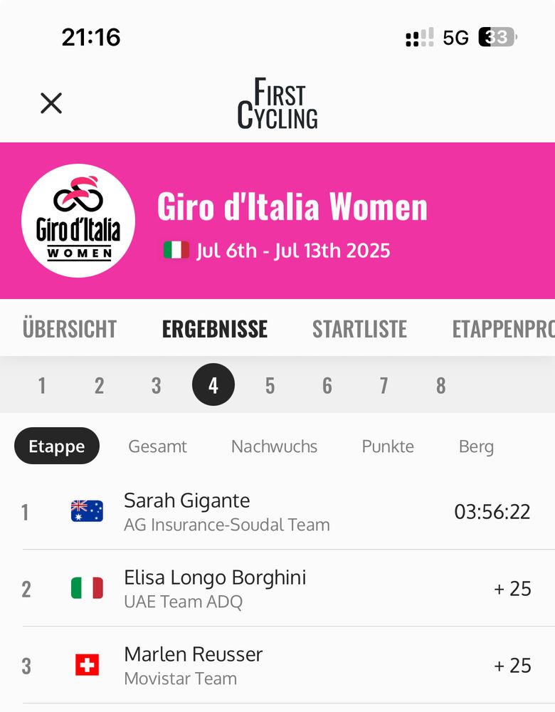 Giro d‘Italia women 

1. Sarah Gigante 
2. Elisa Longo Borghini 
3. Marlen Reusser