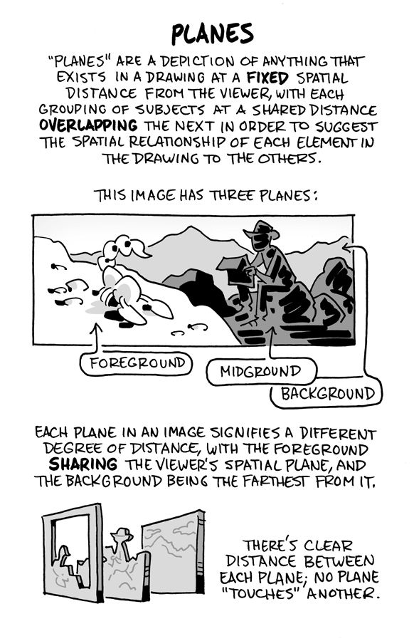 Text:
"Planes" are a depiction of anything that exists in a drawing at a FiXED spatial distance from the viewer, with each grouping of subjects at a shared distance overlapping the next in order to suggest the spatial relationship of each element in the drawing to the others.
This image has three planes:
(Image of a drawing with a scorpion on a rock, a cowboy sitting on a rock, and a mountain in the background).
Each plane in an image signifies a different degree of distance, with the foreground SHARiNG the viewer’s spatial plane, and the background being the farthest from it.
There’s clear distance between each plane; no plane “touches” another.