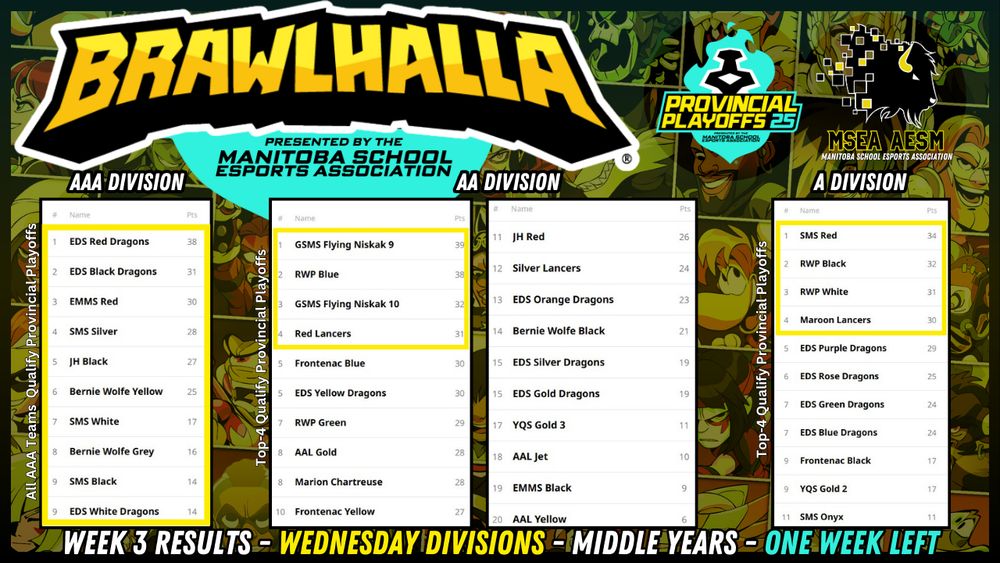 Manitoba School Esports Association - Standings for Middle School Brawlhalla season - Week 3 Wednesday results