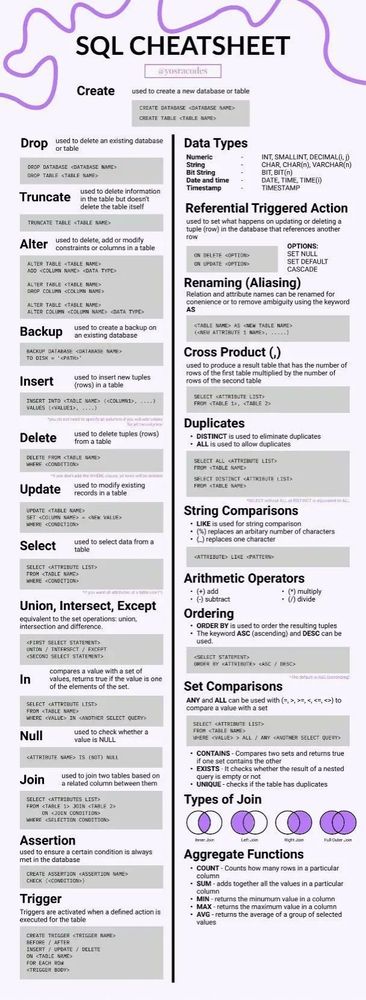 SQL cheatsheet
