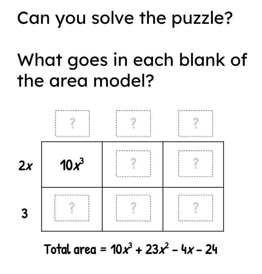 Can you solve the puzzle?  What goes in each blank of the area model?
A 2 row by 3 column array is shown.  To the left of the array, a 2x is shown in row 1 and a 3 is shown in row 2.  A 10x^3 is shown in the 1st row, 1st column cell.  The rest of the cells and the 3 spaces above the first row all have question marks.  Under the array, the total area is given as 10x^3 + 23x^2 – 4x – 24.