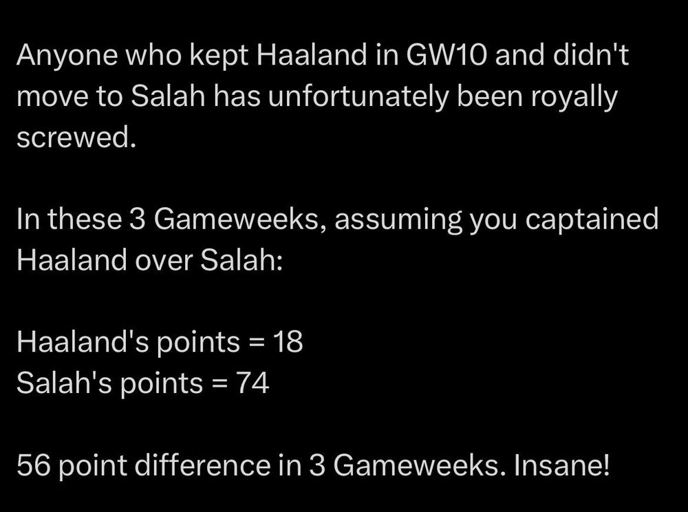  The text from the image reads:

"Anyone who kept Haaland in GW10 and didn't move to Salah has unfortunately been royally screwed.

In these 3 Gameweeks, assuming you captained Haaland over Salah:

Haaland's points = 18
Salah's points = 74

56 point difference in 3 Gameweeks. Insane!"