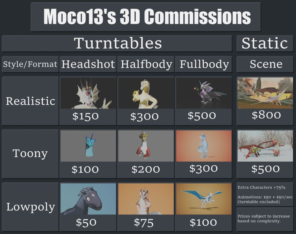 A price sheet for 3D model commissions, showing various styles and prices for 3D models available for purchase.