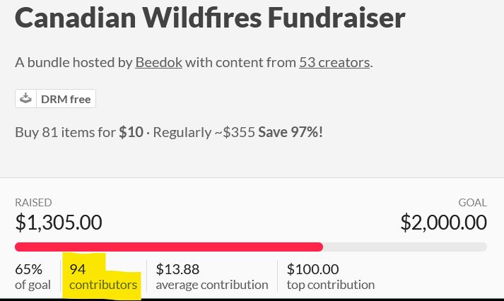 Canadian Wildfires Fundraiser, a bundle with 81 items sold for 10 dollars, currently has 1305/2000 dollars raised, and 94 contributors.