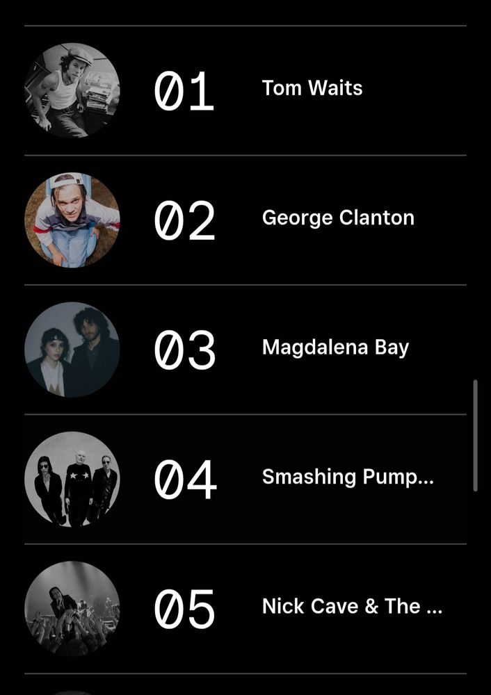 My top five most listened to artists:

1. Tom Waits
2. George Clanton
3. Magdalena Bay
4. The Smashing Pumpkins
5. Nick Cave & The Bad Seeds