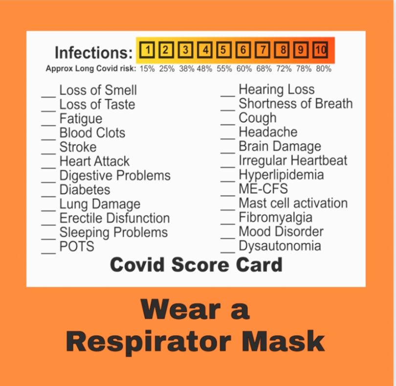 Infections: DM
Approx Long Covid risk: 15% 25% 38% 48% 55% 60% 68% 72% 78% 80%
Loss of Smell
Hearing Loss
Loss of Taste
Shortness of Breath
_ Fatigue
Cough
Blood Clots
Headache
Stroke
Brain Damage
Heart Attack
Irregular Heartbeat
Digestive Problems
- Hyperlipidemia
Diabetes
ME-CFS
Lung Damage
Mast cell activation
_ Erectile Disfunction
_ Fibromyalgia
Sleeping Problems
Mood Disorder
POTS
Dysautonomia
Covid Score Card
Wear a
Respirator Mask