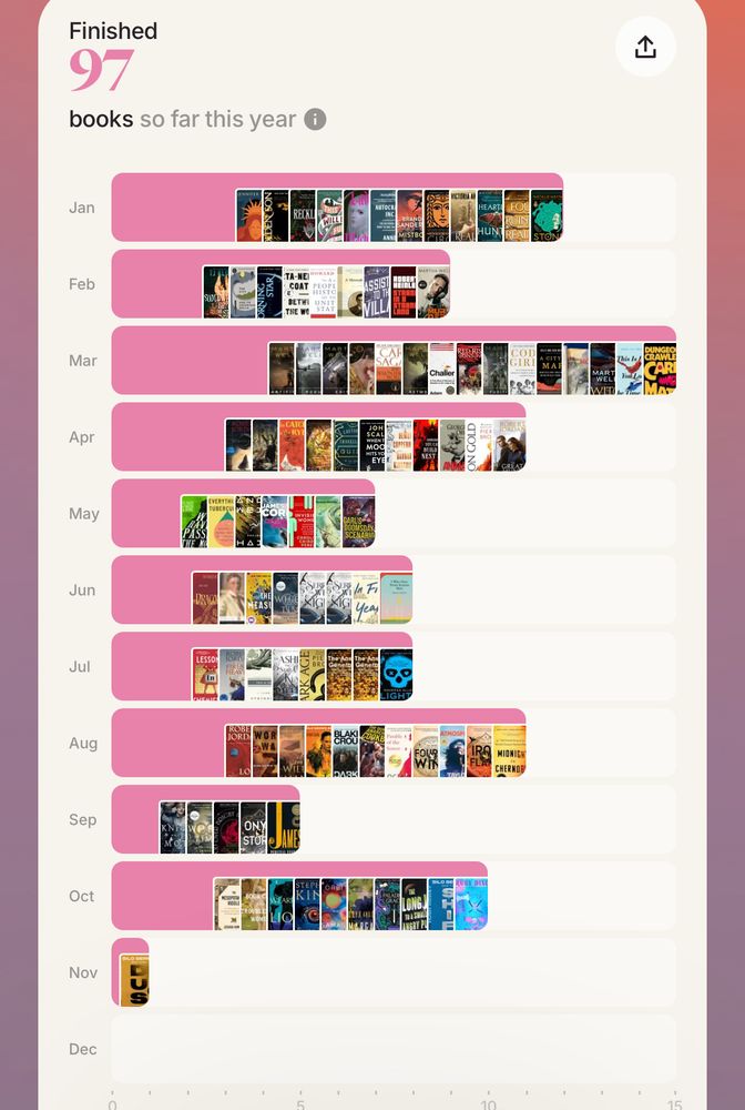 Thumbnails of everything I read this year. 